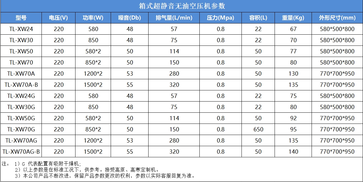 箱式超静音无油空压机参数